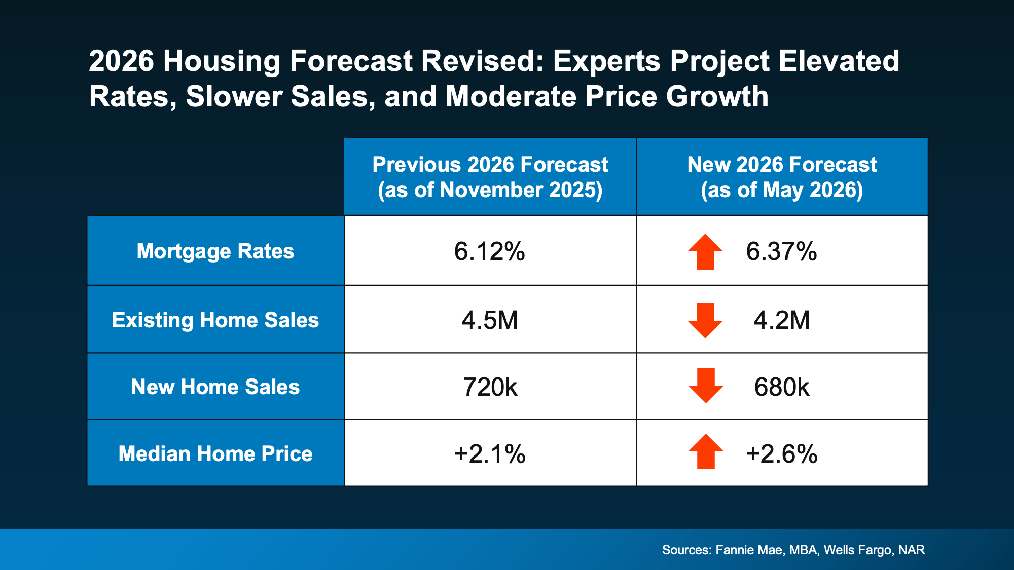 a graph of sales and sales